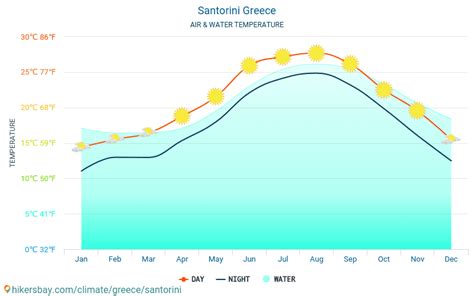 average temperature santorini greece may.